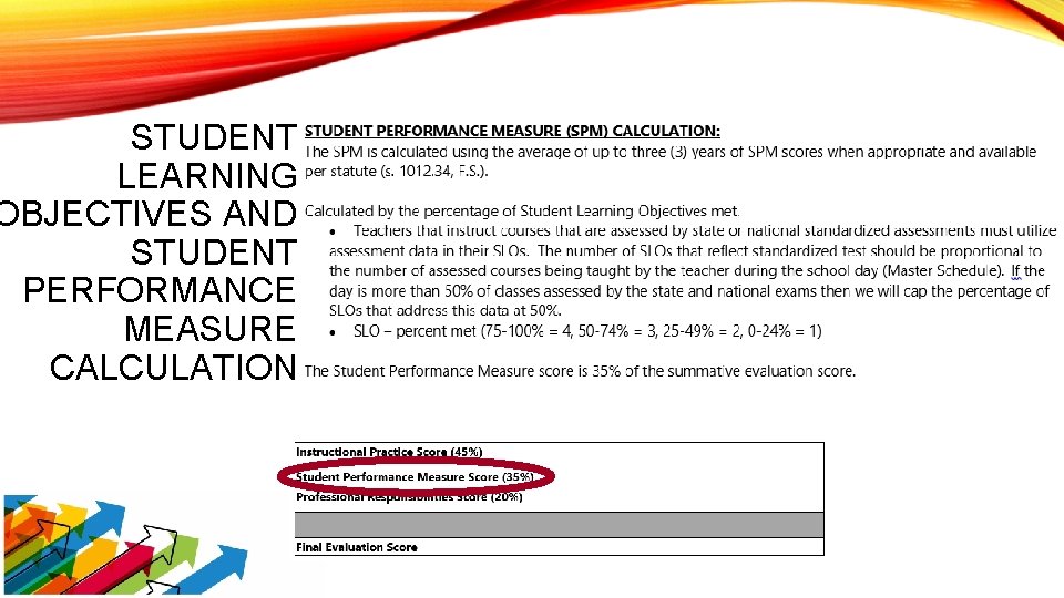 STUDENT LEARNING OBJECTIVES AND STUDENT PERFORMANCE MEASURE CALCULATION 