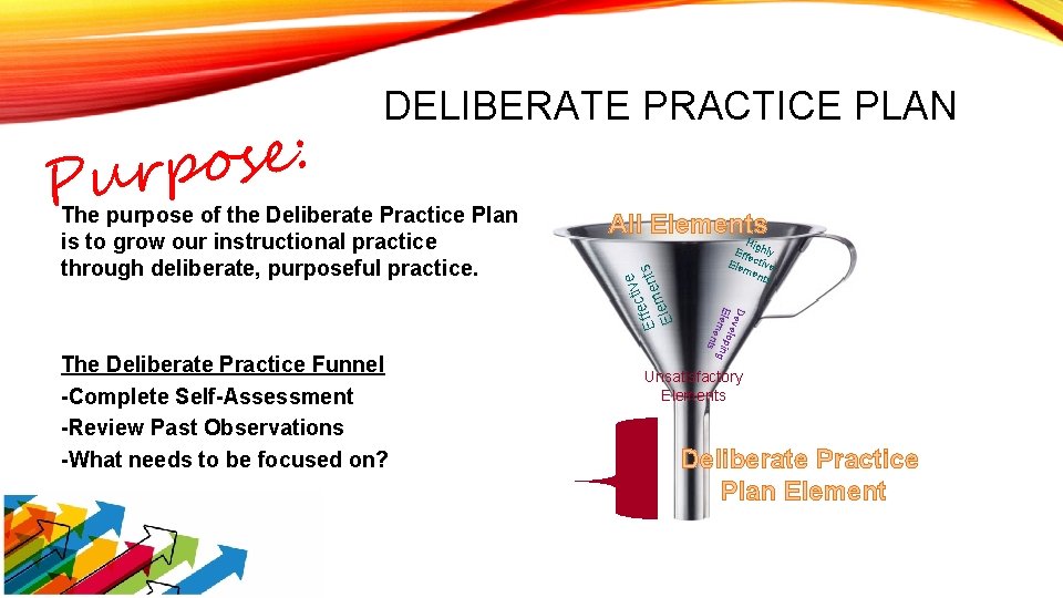 The purpose of the Deliberate Practice Plan is to grow our instructional practice through