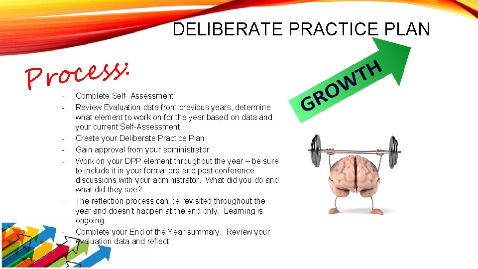 DELIBERATE PRACTICE PLAN : s s e c Pro - - Complete Self- Assessment