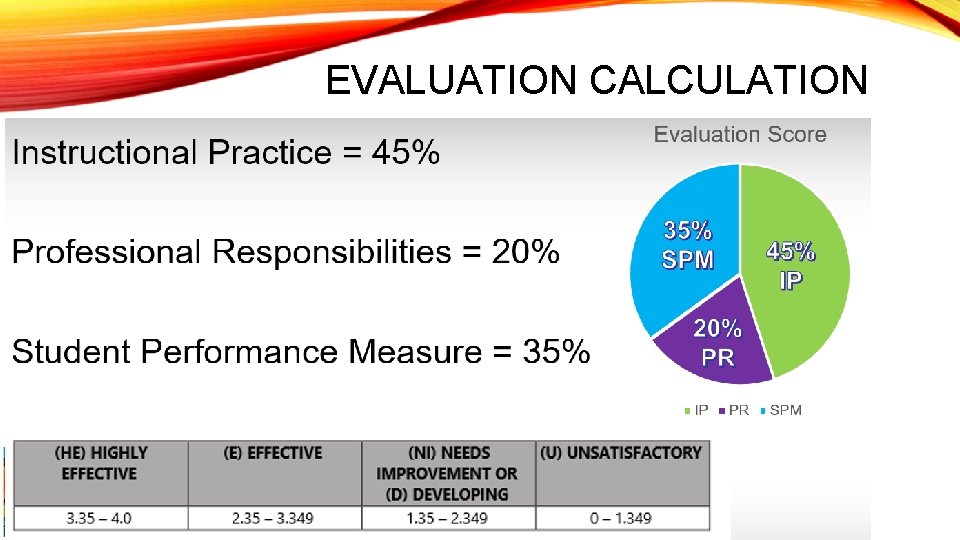 EVALUATION CALCULATION 