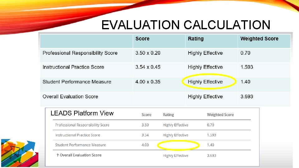 EVALUATION CALCULATION 