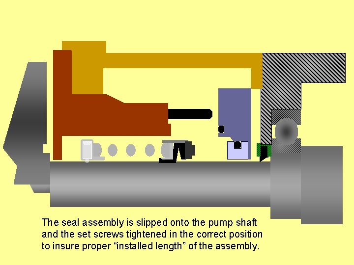 The seal assembly is slipped onto the pump shaft and the set screws tightened