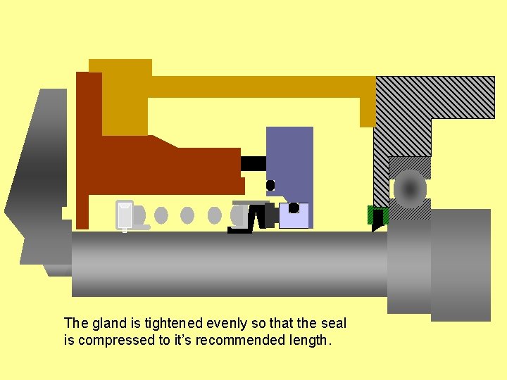 The gland is tightened evenly so that the seal is compressed to it’s recommended