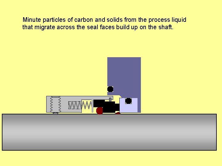 Minute particles of carbon and solids from the process liquid that migrate across the