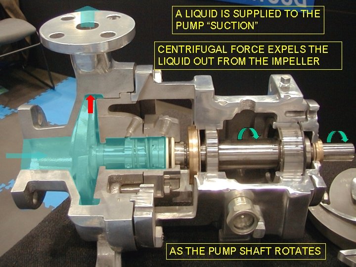 A LIQUID IS SUPPLIED TO THE PUMP “SUCTION” CENTRIFUGAL FORCE EXPELS THE LIQUID OUT