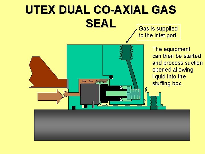 UTEX DUAL CO-AXIAL GAS SEAL Gas is supplied to the inlet port. The equipment