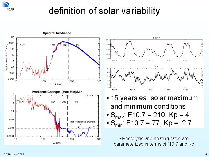 definition of solar variability • 15 years ea. solar maximum and minimum conditions •