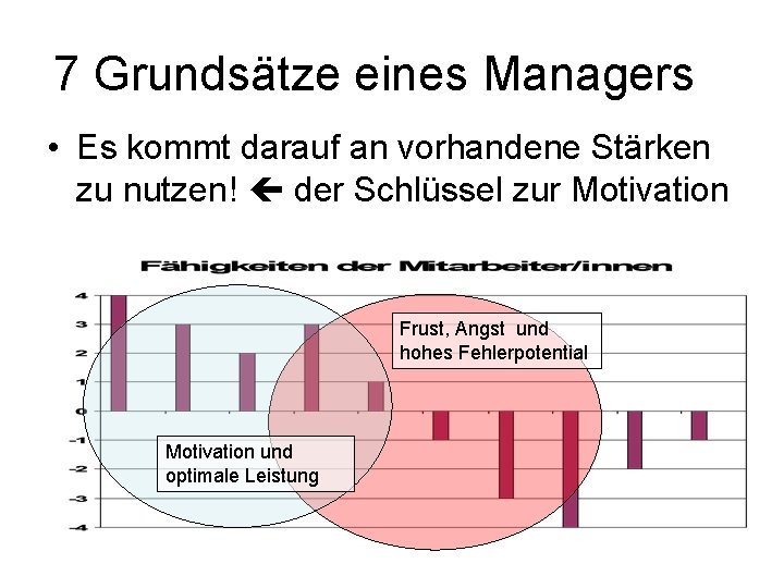 7 Grundsätze eines Managers • Es kommt darauf an vorhandene Stärken zu nutzen! der