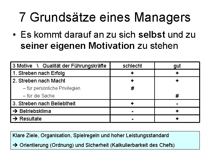 7 Grundsätze eines Managers • Es kommt darauf an zu sich selbst und zu