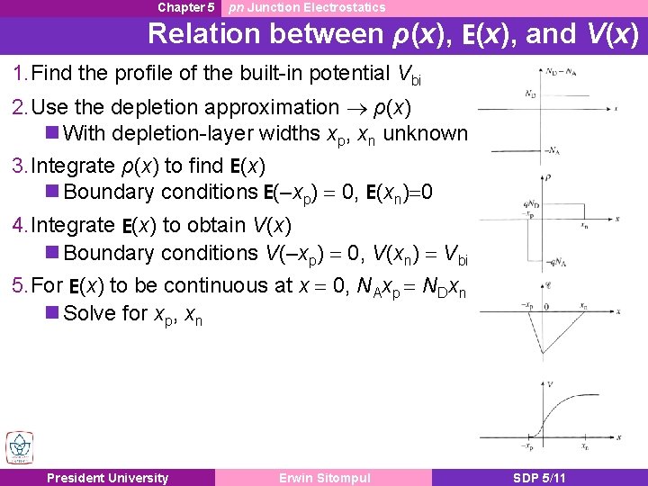 Chapter 5 pn Junction Electrostatics Relation between ρ(x), E(x), and V(x) 1. Find the