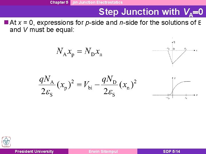 Chapter 5 pn Junction Electrostatics Step Junction with VA=0 At x = 0, expressions