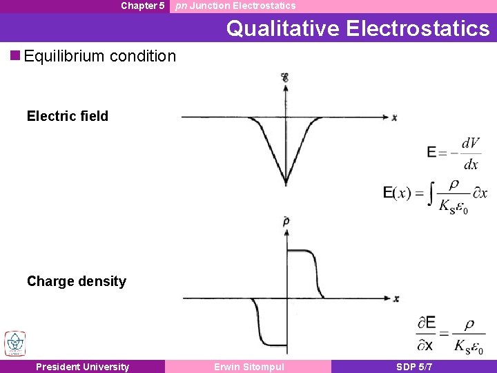 Chapter 5 pn Junction Electrostatics Qualitative Electrostatics Equilibrium condition Electric field Charge density President