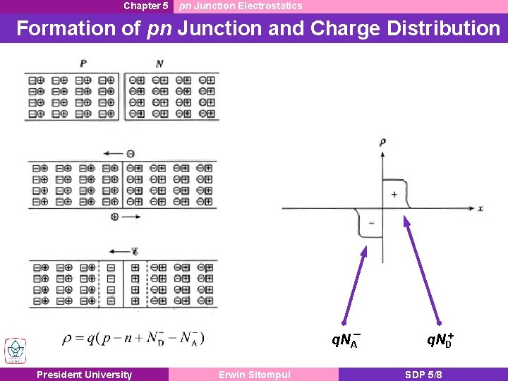 Chapter 5 pn Junction Electrostatics Formation of pn Junction and Charge Distribution q. NA–