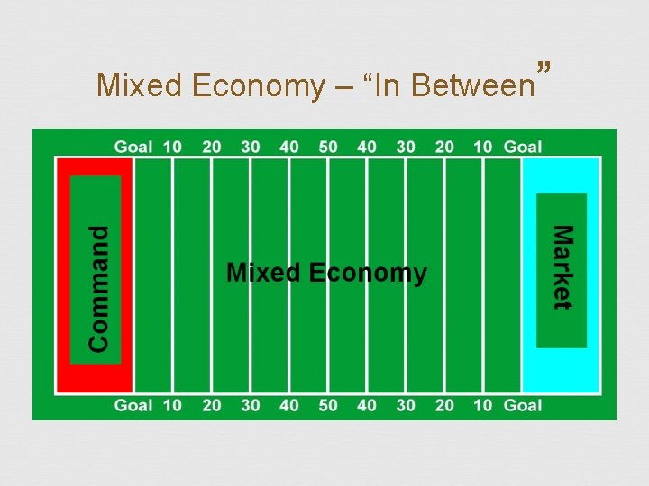 Mixed Economy – “In Between” 