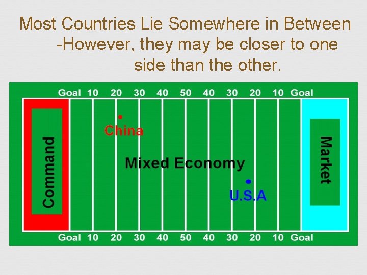 Most Countries Lie Somewhere in Between -However, they may be closer to one side