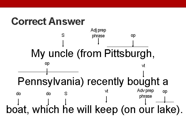 Correct Answer S Adj prep phrase op My uncle (from Pittsburgh, op vt Pennsylvania)