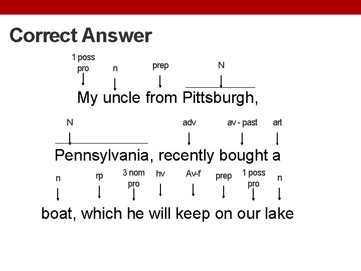 Correct Answer 1 poss pro prep n N My uncle from Pittsburgh, N adv