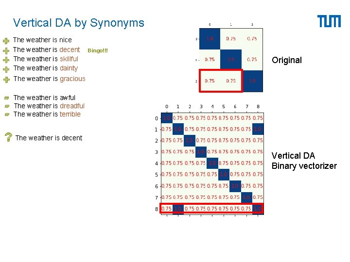 Vertical DA by Synonyms + The weather is nice + The weather is decent Vertical DA by Synonyms + The weather is nice + The weather is decent