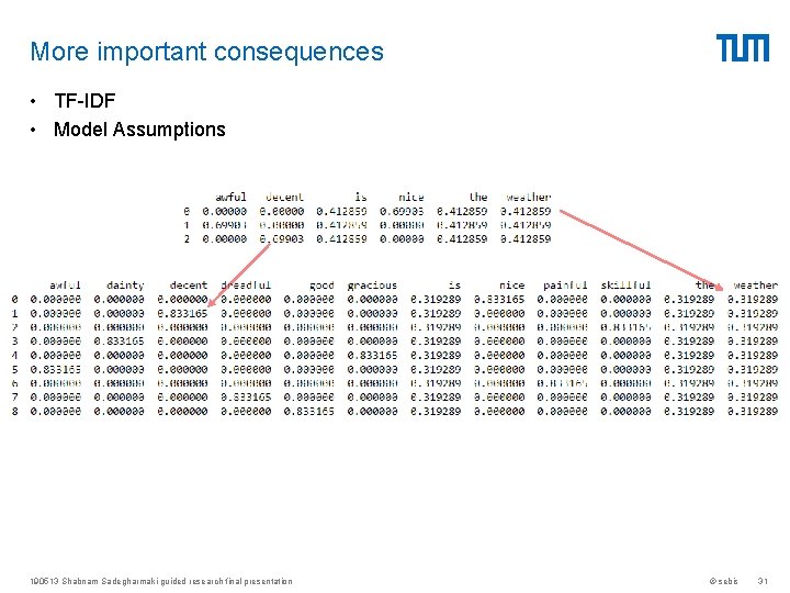 More important consequences • TF-IDF • Model Assumptions 190513 Shabnam Sadegharmaki guided research final More important consequences • TF-IDF • Model Assumptions 190513 Shabnam Sadegharmaki guided research final