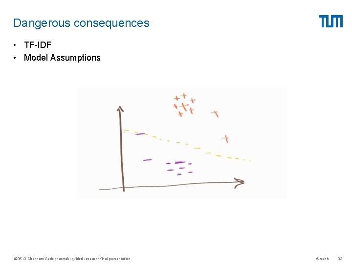 Dangerous consequences • TF-IDF • Model Assumptions 190513 Shabnam Sadegharmaki guided research final presentation Dangerous consequences • TF-IDF • Model Assumptions 190513 Shabnam Sadegharmaki guided research final presentation