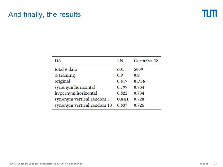 And finally, the results 190513 Shabnam Sadegharmaki guided research final presentation © sebis 37 And finally, the results 190513 Shabnam Sadegharmaki guided research final presentation © sebis 37