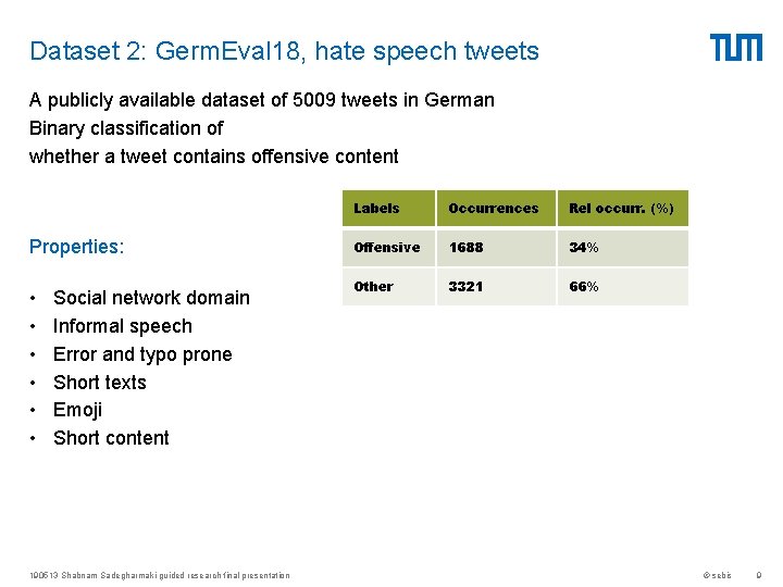 Dataset 2: Germ. Eval 18, hate speech tweets A publicly available dataset of 5009 Dataset 2: Germ. Eval 18, hate speech tweets A publicly available dataset of 5009
