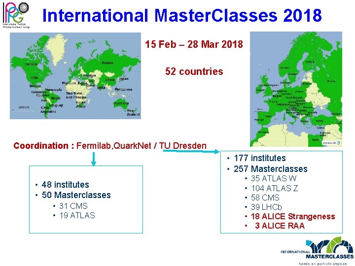 International Master. Classes 2018 15 Feb – 28 Mar 2018 52 countries Coordination :