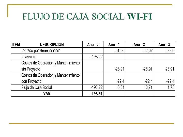 FLUJO DE CAJA SOCIAL WI-FI 