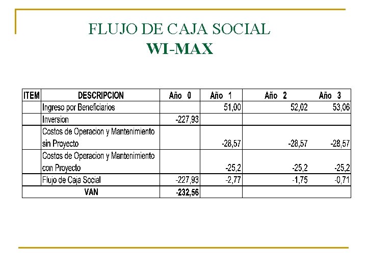 FLUJO DE CAJA SOCIAL WI-MAX 