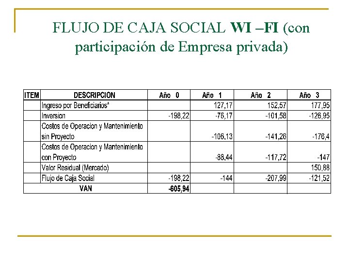 FLUJO DE CAJA SOCIAL WI –FI (con participación de Empresa privada) 