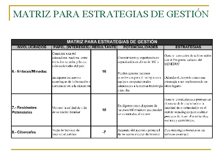 MATRIZ PARA ESTRATEGIAS DE GESTIÓN 