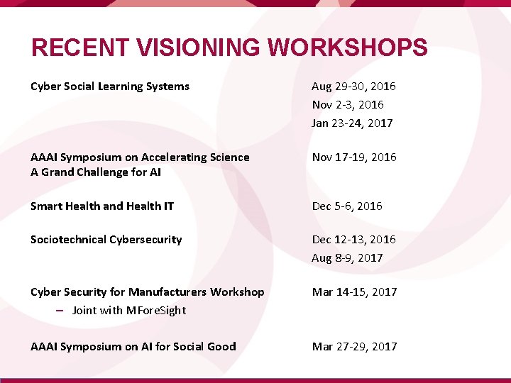 RECENT VISIONING WORKSHOPS Cyber Social Learning Systems Aug 29 -30, 2016 Nov 2 -3,