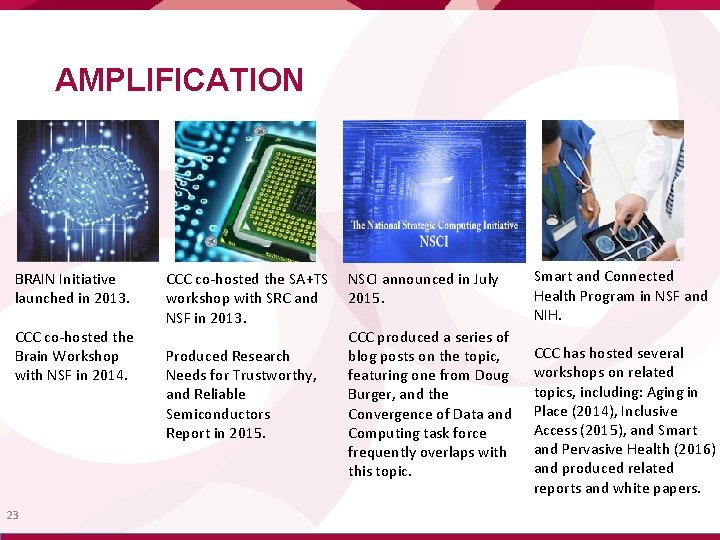 AMPLIFICATION BRAIN Initiative launched in 2013. CCC co-hosted the Brain Workshop with NSF in