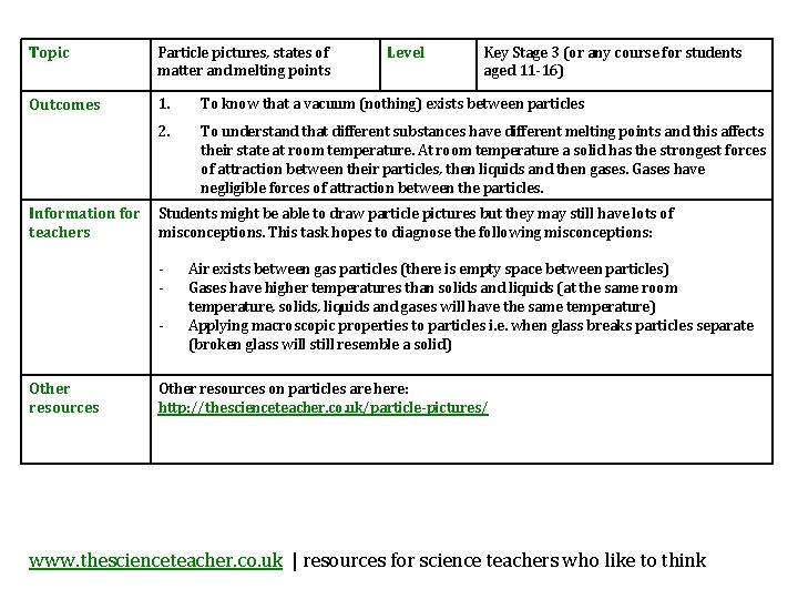 Topic Particle pictures, states of matter and melting points Outcomes 1. To know that