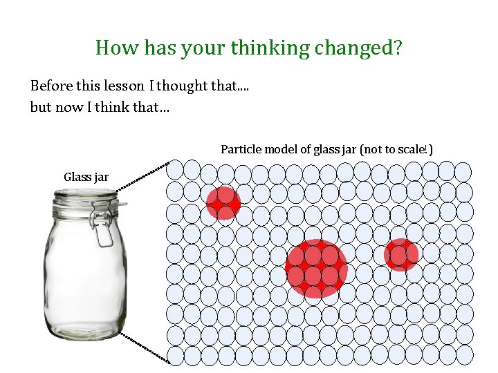 How has your thinking changed? Before this lesson I thought that. . but now