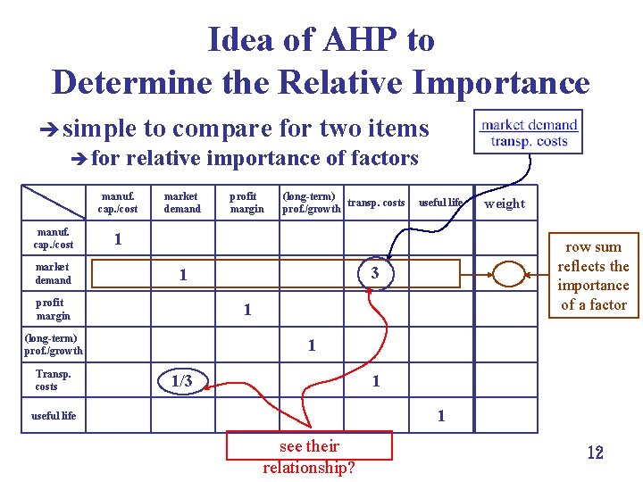 Idea of AHP to Determine the Relative Importance è simple è for relative importance