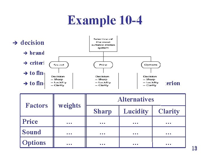 Example 10 -4 è decision: stereo system to purchase è brands (i. e. ,