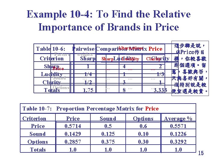 Example 10 -4: To Find the Relative Importance of Brands in Price Table 10