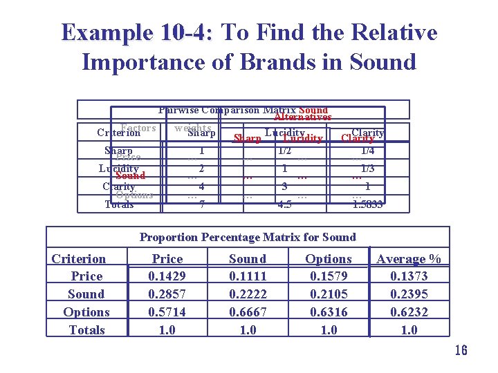 Example 10 -4: To Find the Relative Importance of Brands in Sound Pairwise Comparison