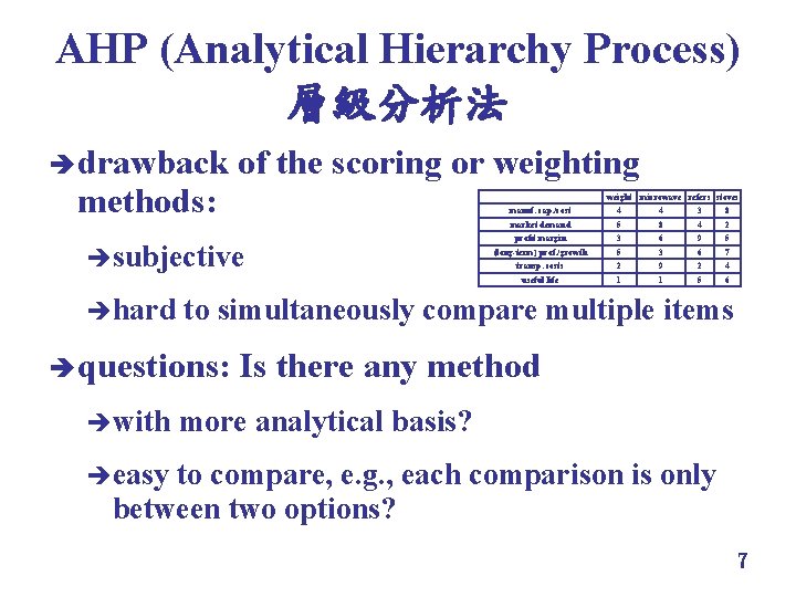 AHP (Analytical Hierarchy Process) 層級分析法 è drawback methods: of the scoring or weighting weight