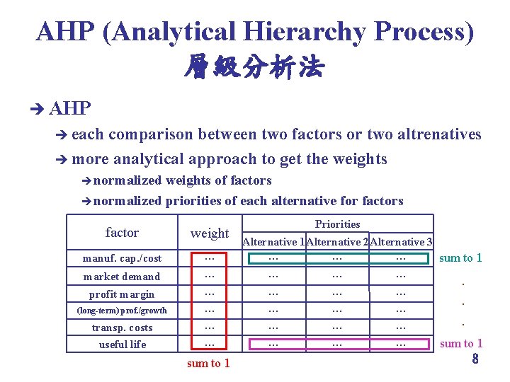 AHP (Analytical Hierarchy Process) 層級分析法 è AHP è each comparison between two factors or