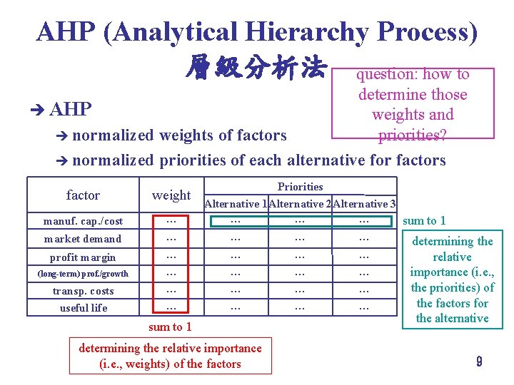 AHP (Analytical Hierarchy Process) 層級分析法 question: how to determine those è AHP weights and