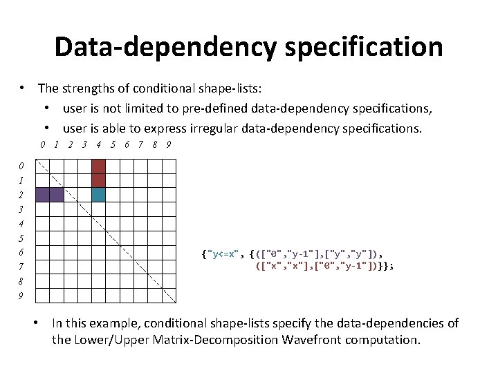 Data-dependency specification • The strengths of conditional shape-lists: • user is not limited to