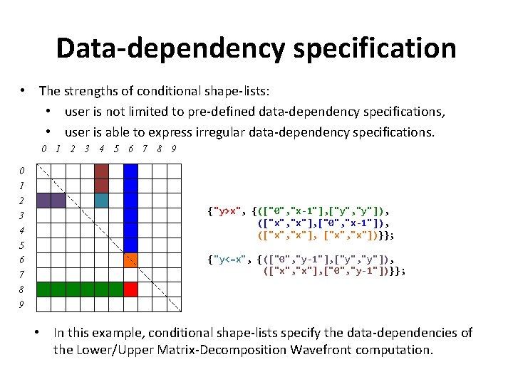 Data-dependency specification • The strengths of conditional shape-lists: • user is not limited to