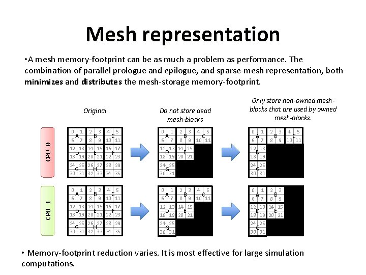 Mesh representation • A mesh memory-footprint can be as much a problem as performance.