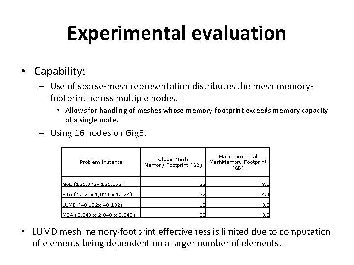 Experimental evaluation • Capability: – Use of sparse-mesh representation distributes the mesh memoryfootprint across