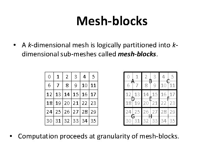 Mesh-blocks • A k-dimensional mesh is logically partitioned into kdimensional sub-meshes called mesh-blocks. 0