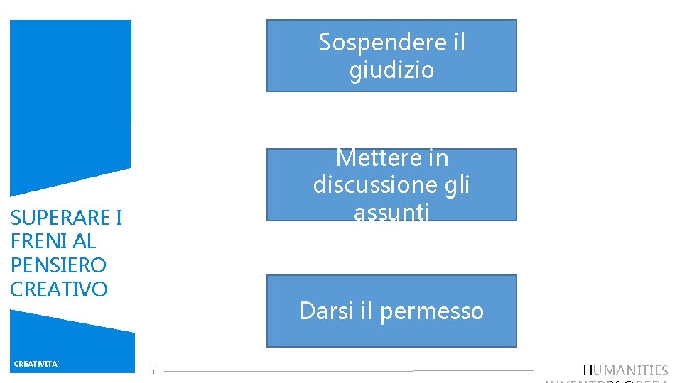 Sospendere il giudizio Mettere in discussione gli assunti SUPERARE I FRENI AL PENSIERO CREATIVITA’