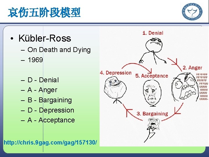 哀伤五阶段模型 • Kübler-Ross – On Death and Dying – 1969 – – – D