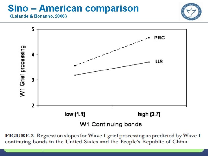 Sino – American comparison （Lalande & Bonanno, 2006） 